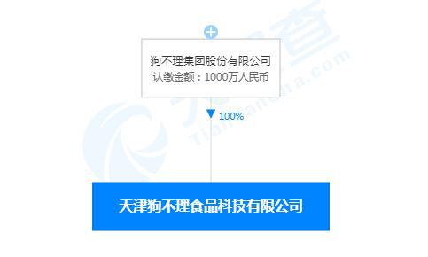 狗不理布局新赛道 首家食品科技公司揭牌，主打技术服务转型