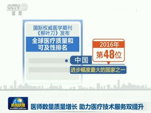 致敬首个中国医师节 医师数量质量同步增长，助力医疗技术服务双提升